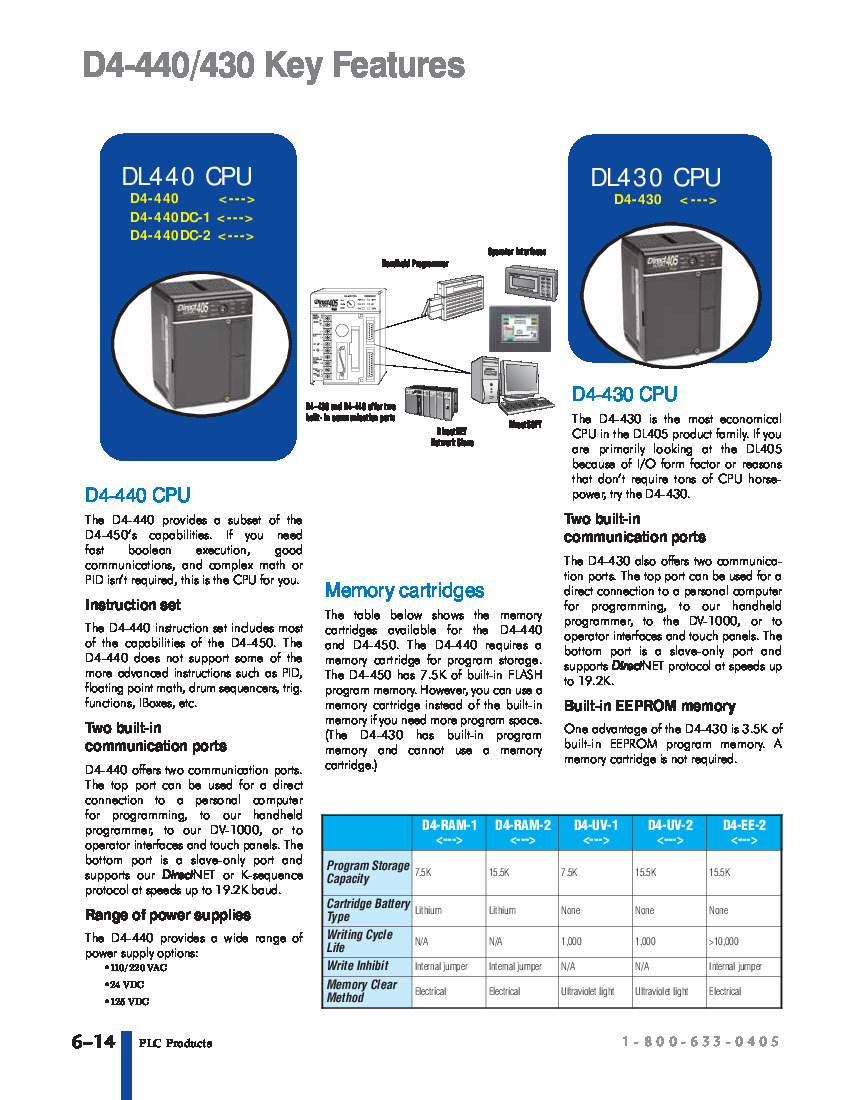 First Page Image of D4-UV-2 D4-440 D4-430 D4-450 CPU Key Features Memory Cartridge Data Sheet.pdf